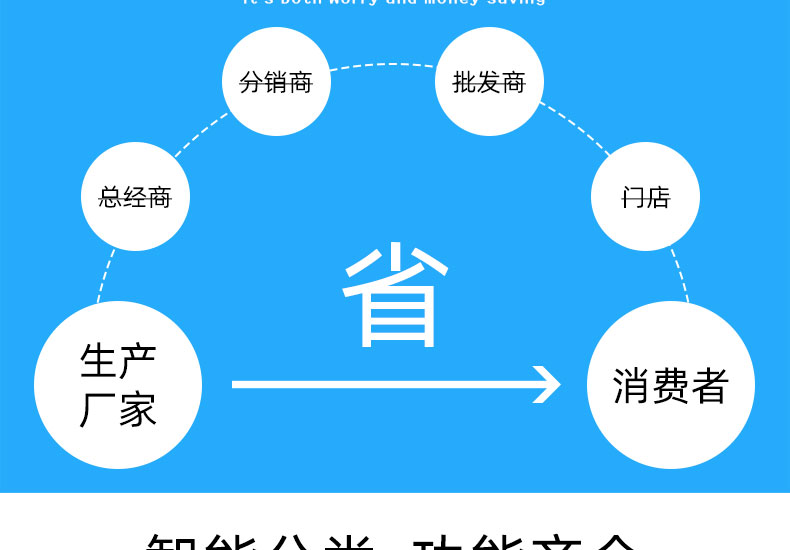智能垃圾分类箱详情页_05.jpg